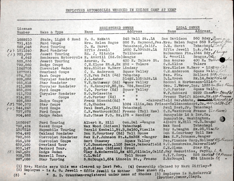 List of Wrecked Employees' Automobiles

EDISON CAMP AT KEMP