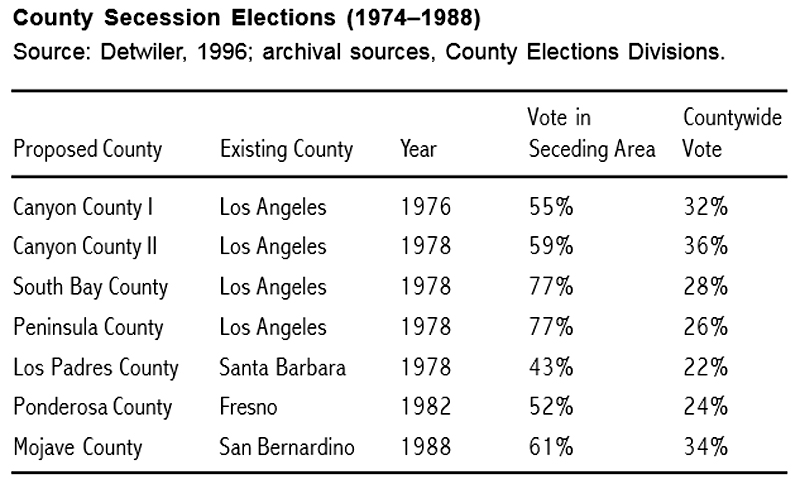 vote results